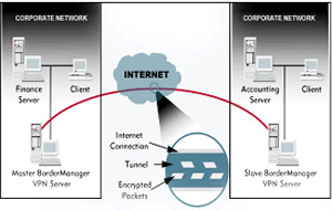 internet-corporate